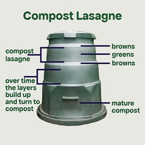 Compost lasagne.