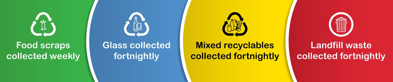 Recycling and rubbish collection