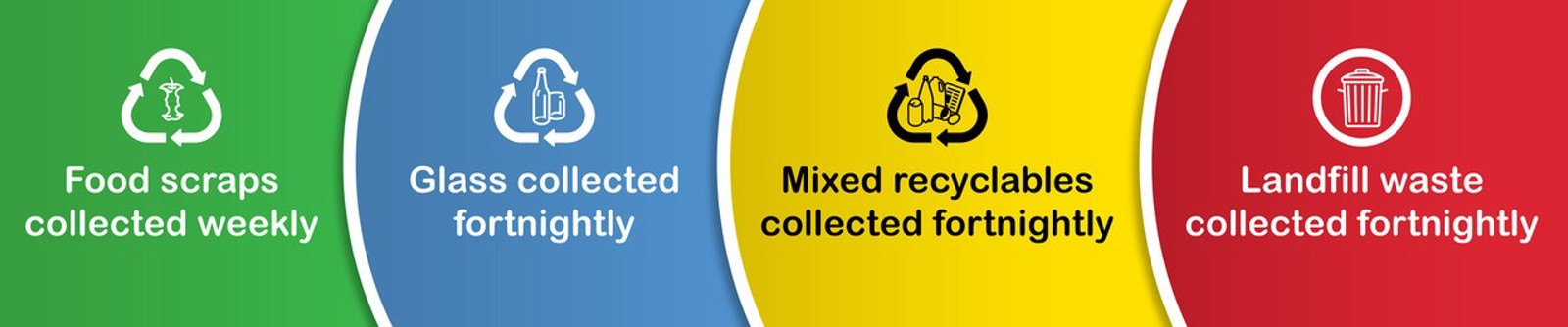 Recycling and rubbish collection