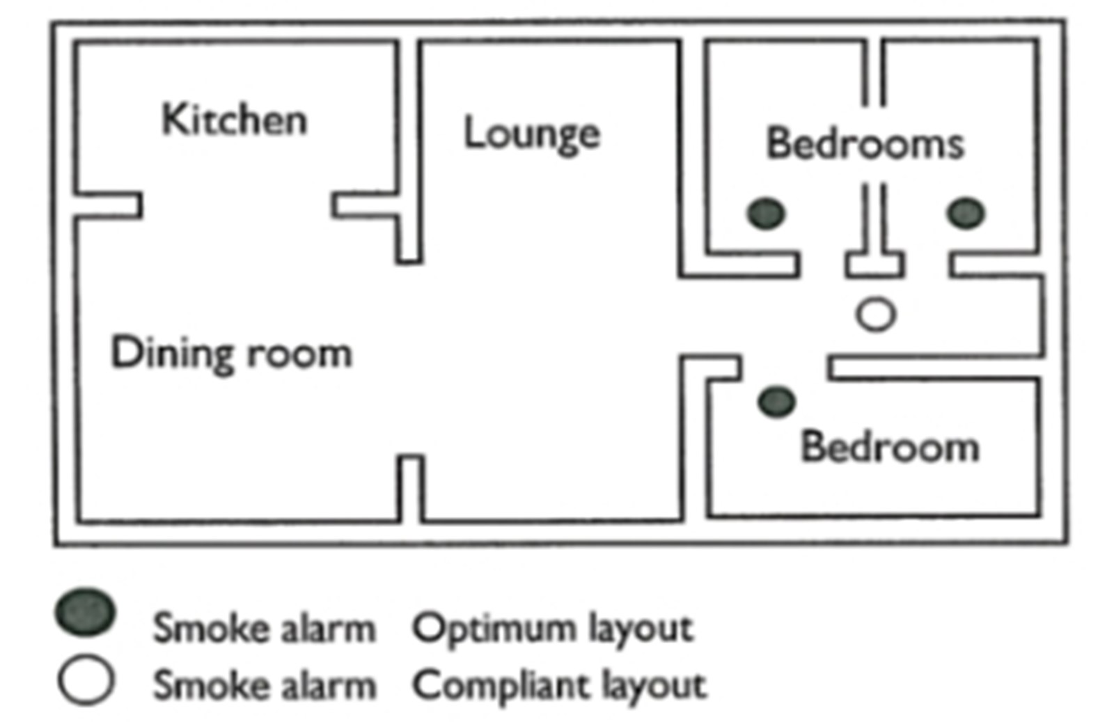 Smoke alarm layout