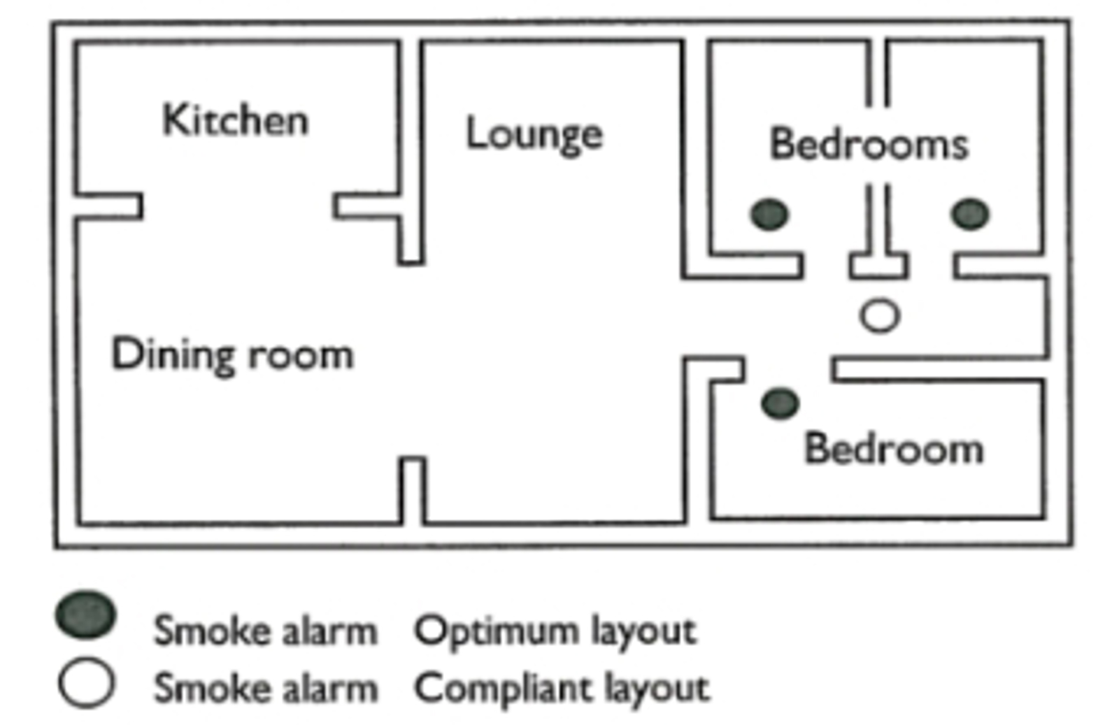 Smoke alarms