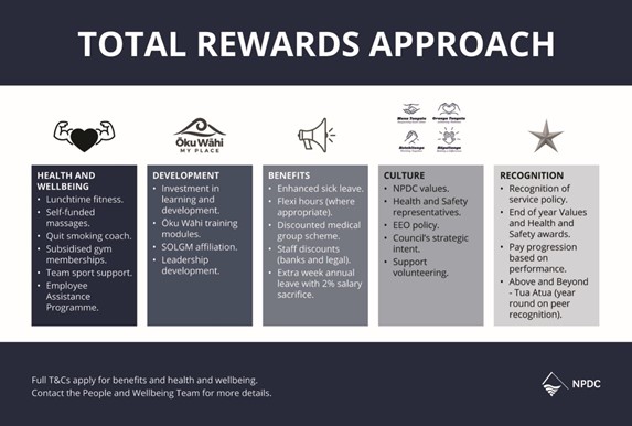 Total Rewards Approach