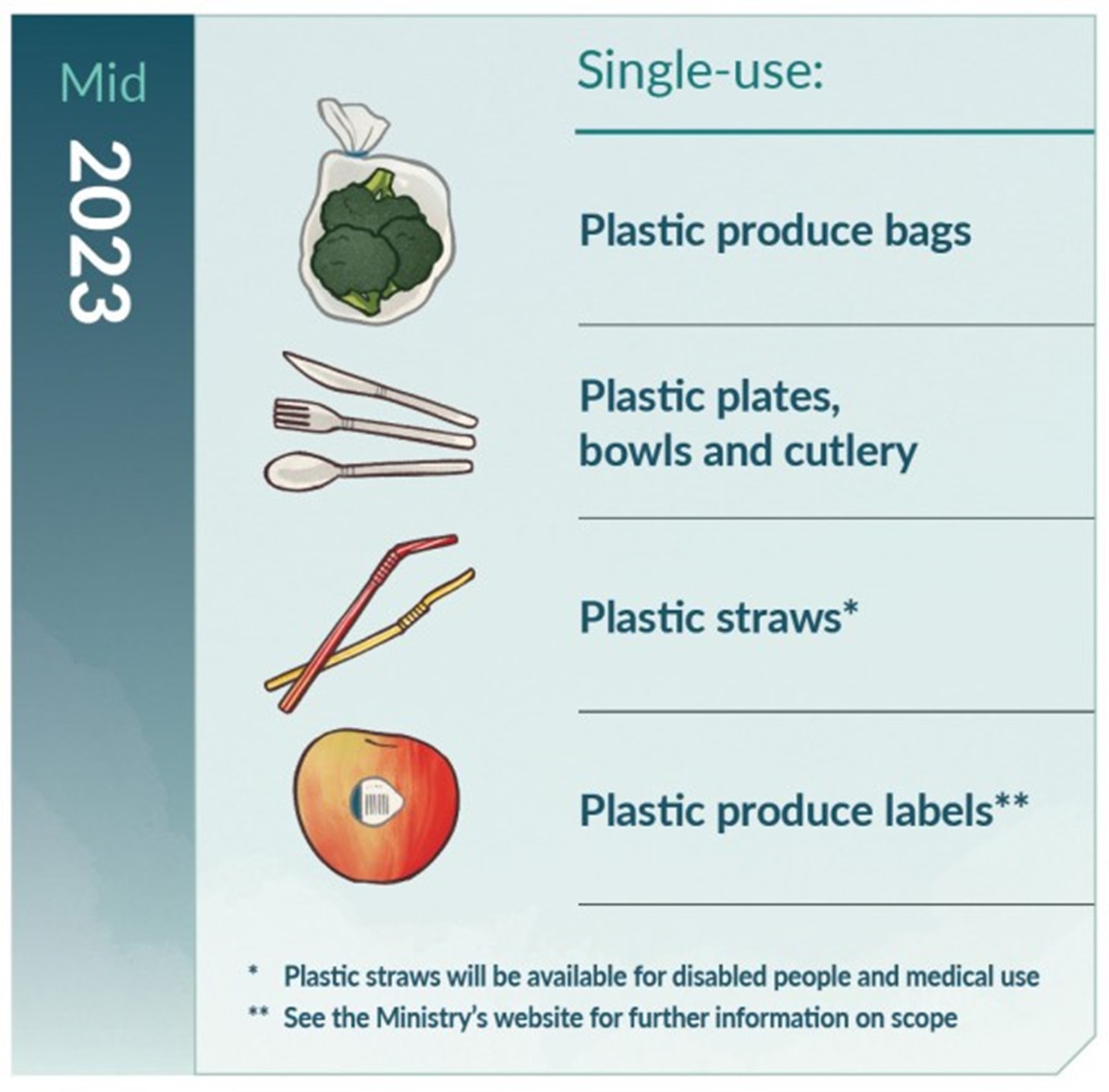 Future planned plastic bans mid 2023