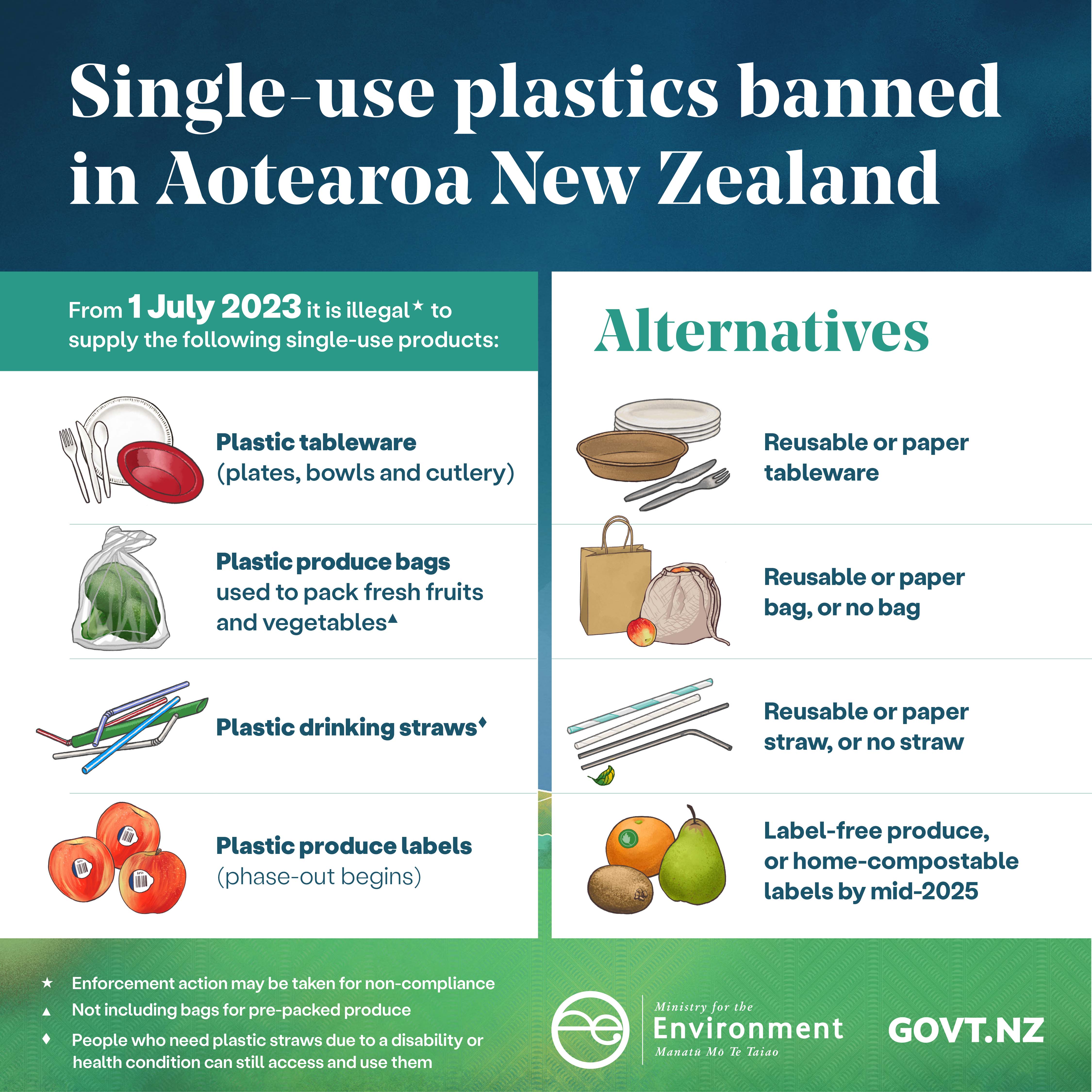 Plastic product bans