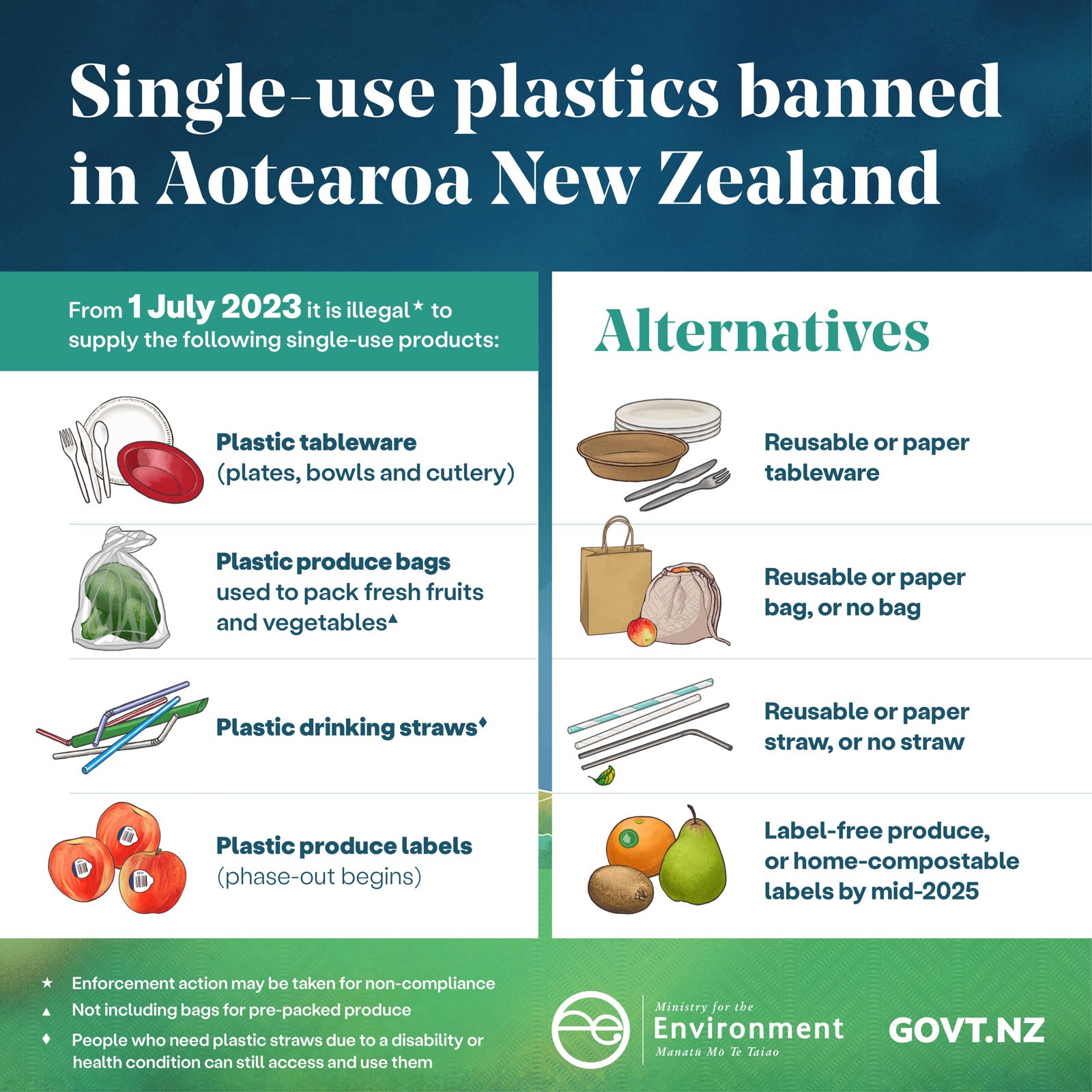 Plastic product bans