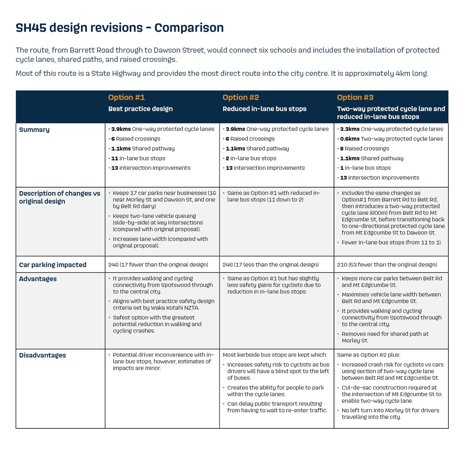SH45 design revisions - comparison table. 