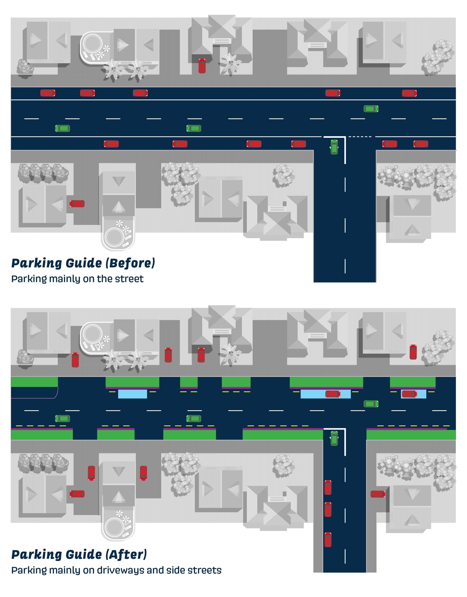 Parking guide.