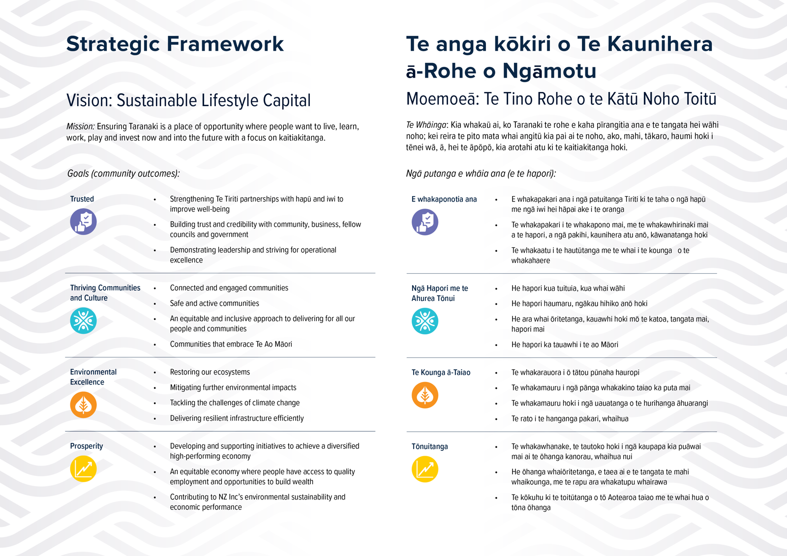 Our vision, mission, and goals