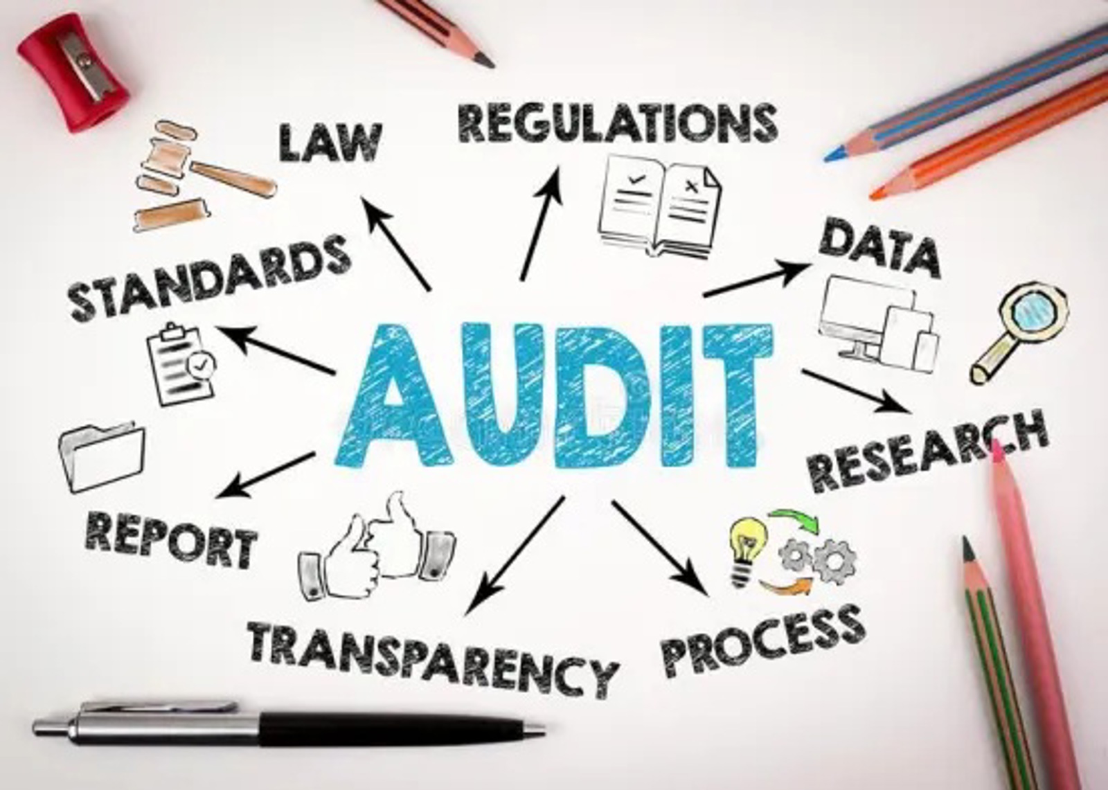 Building Audit Inspection Building Warrant of Fitness (BWoF) Audit Inspections