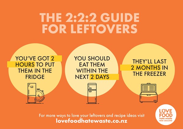 The 2:2:2 guide for leftovers tile.