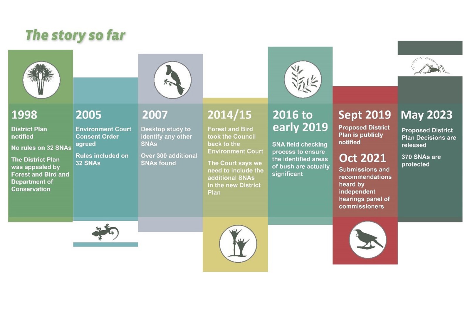 Significant Natural Areas Info Sheet